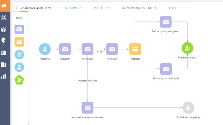 Business Process Management To Get Rid Of Workflow Chaos