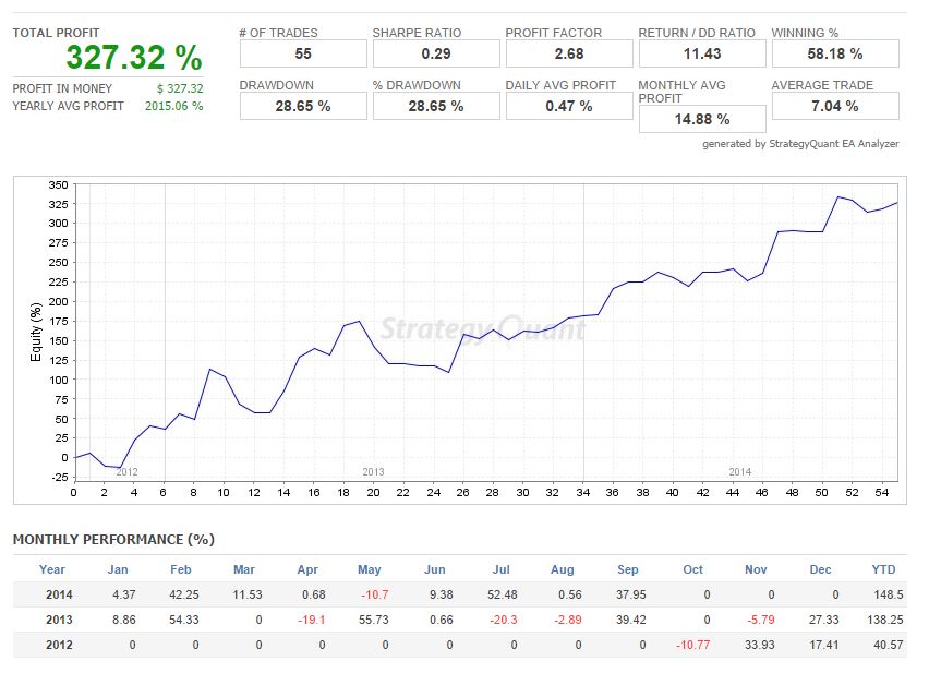 Testing Your Trading Plan